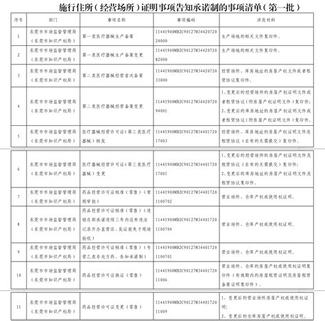 关于东莞施行住所（经营场所）证明事项告知承诺制的通告_申请人_管服_服务