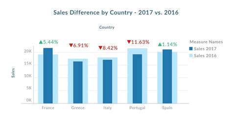 Show Percentage In Tableau Bar Chart - Chart Examples