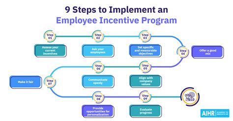 20 Employee Incentive Ideas to Boost Engagement - AIHR