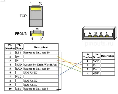 Datalogic CAB-438 (90A052065) cable pinout signals @ PinoutGuide.com