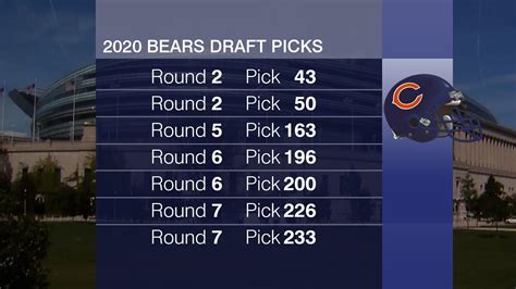 NFL Draft Goes Virtual: What Are the Bears Biggest Needs? | Chicago News | WTTW