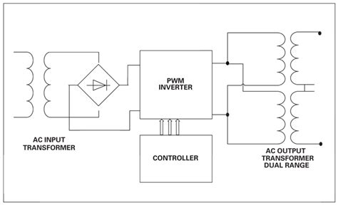 Benefits of Digital Switching in Programmable AC Power Sources