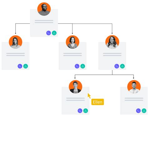 Organizational Chart Maker Free Org Chart Creator Lucidchart | Porn Sex Picture