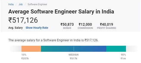 Top 5 Highest Paid Jobs in Engineering [A Complete Guide] | upGrad blog