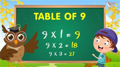 Times Table Learn Multiplication Table Table Of, 45% OFF