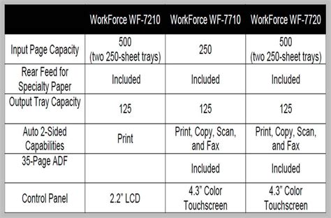 Brent Lecompte Blog: Epson Adds to Wide Format Printer Line for Small ...