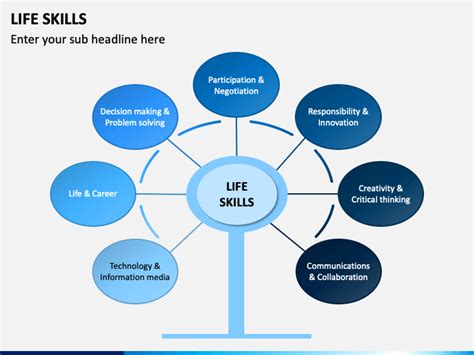 Life Skills PowerPoint and Google Slides Template - PPT Slides