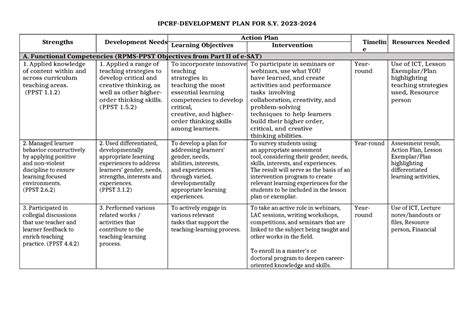 Ipcrf Development Plan 2024 With Sample Answer – NBKomputer