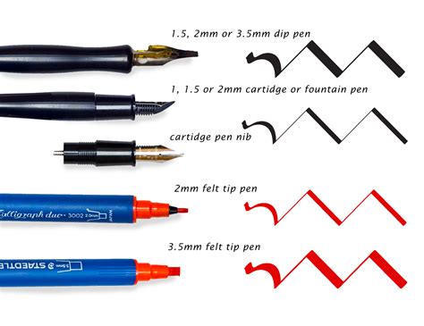 Pens | Getty-Dubay Italic