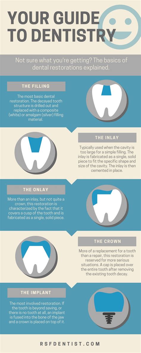 Filling vs Inlay vs Onlay vs Crown: What’s the difference and which is ...