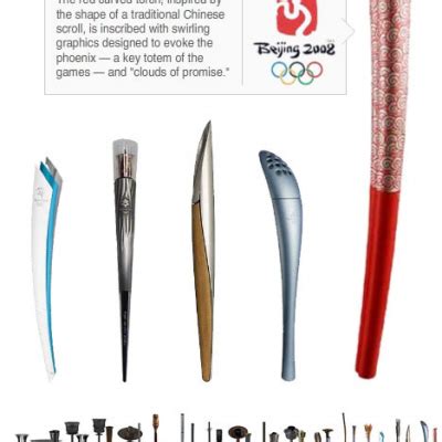 History of the Olympic Torch Design - Core77