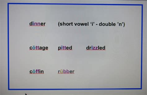 Spelling Rule For Double Consonants