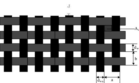 Plain woven fabric structure | Download Scientific Diagram