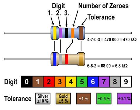 20 Ohm Resistor Circuit: Ultimate Guide for Beginners