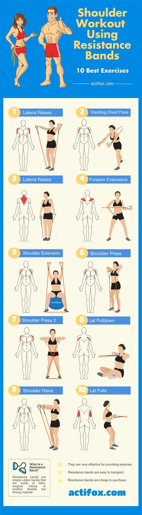 Shoulder Workout Using Resistance Bands (10 Best Exercises) | Best exercise bands, Exercise ...