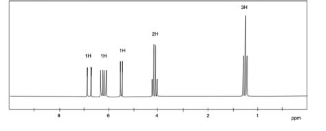 Solved A 1H NMR spectrum is shown for a molecule with the | Chegg.com