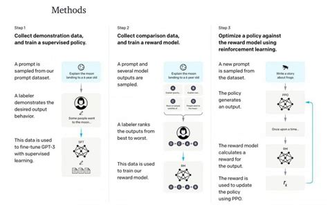 OpenAI updated GPT-3: higher quality writing and longer text capability ...