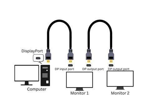 Can You Daisy-Chain Monitors With VGA Cables? - PointerClicker.com