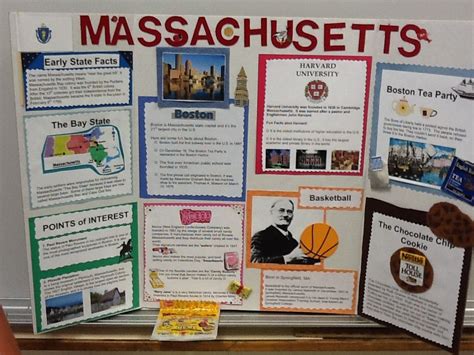 Massachusetts state poster board by a very bright student. | Science fair, Cool science fair ...