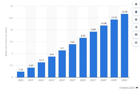 The 5 Key RPA Trends To Watch For in 2024