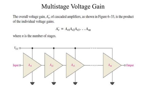 Multistage amplifiers and Name of coupling Name of multistage amplifier