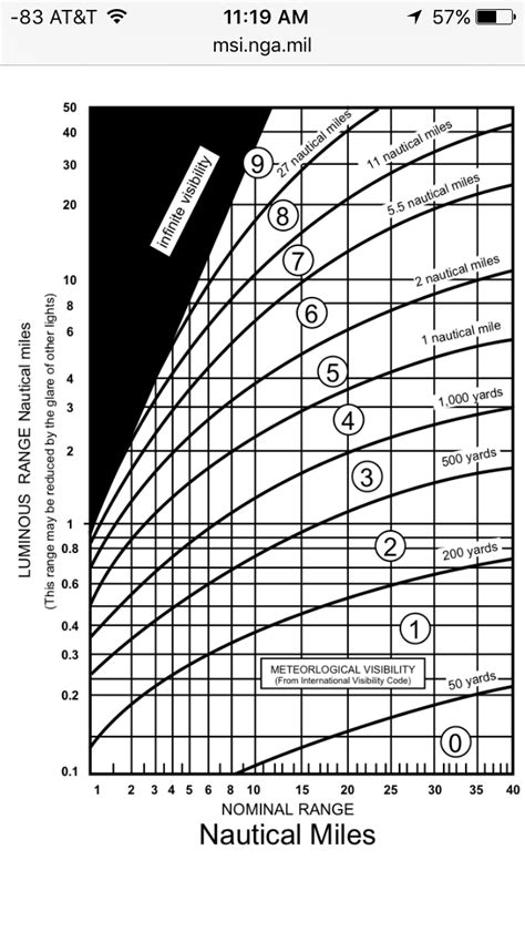 [DIAGRAM] Tidal Range Diagram - MYDIAGRAM.ONLINE