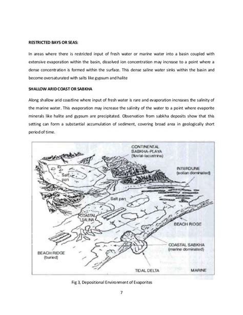 Evaporite mode of formation, characteristics and economic potential