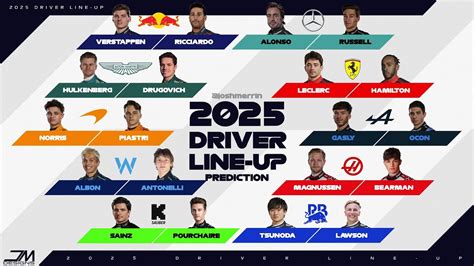 F1 2025 Driver Lineup Predictor - Calli Coretta