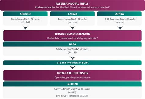 Long-Term Data | FASENRA® (benralizumab) | For HCPs