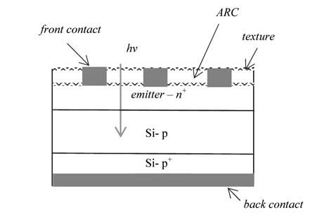 Scheme of industrial silicon solar cell structure | Download Scientific ...