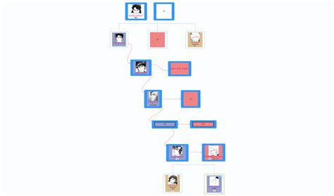 Joestar Family Tree from Jojo’s Bizarre Adventure Anime