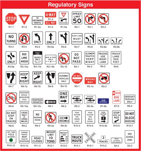 Regulatory Road Signs Meanings