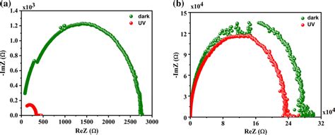 Nyquist plot and equivalent circuit for a maximum (A5) and b minimum... | Download Scientific ...