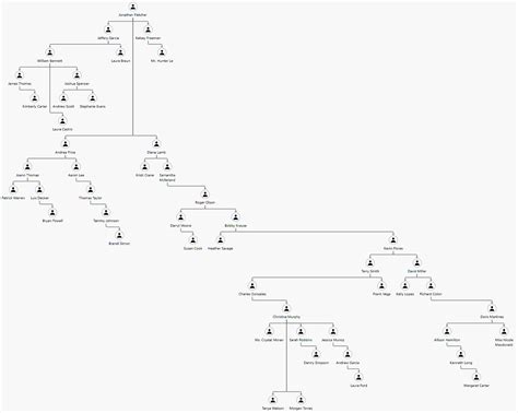 Creating your first link chart using ArcGIS Pro Intelligence