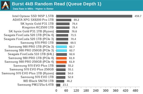 Hırlamak Basitlik motive samsung ssd comparison chart ulu sertleştirmek ...