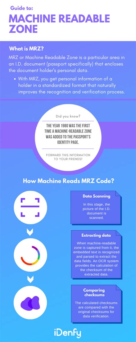 Understanding: Machine Readable Zone - iDenfy