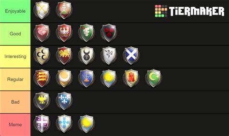 Medieval II: Total War Factions Tier List (Community Rankings) - TierMaker