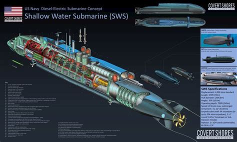 Image result for type 212 submarine interior | Us navy submarines ...