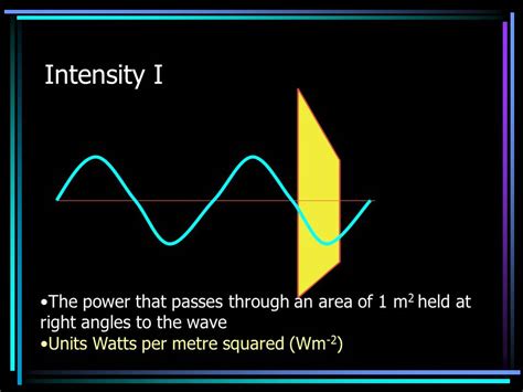 GCSE Physics: inverse square law