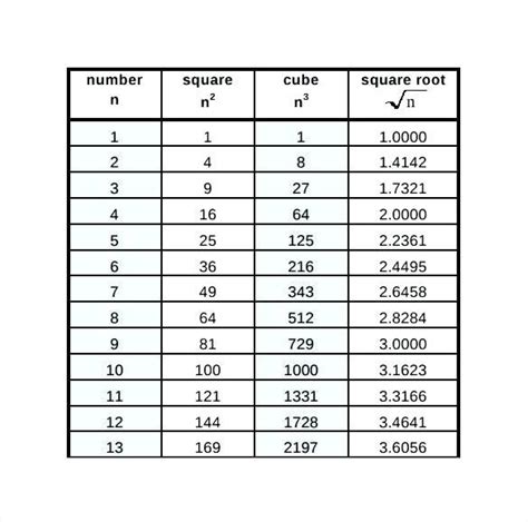 7 Pics Cube Root Table 1 To 100 And Description - Alqu Blog