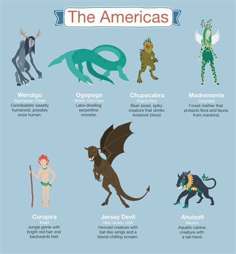 Mythical Creatures | American Infographic | Mystical creatures ...