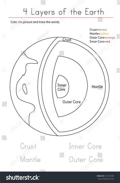 Layers Of the Earth Worksheet Worksheet Layers Earth Crust Inner Core à¹ à¸§à¸ à¹ à¸ à¸­… in ...