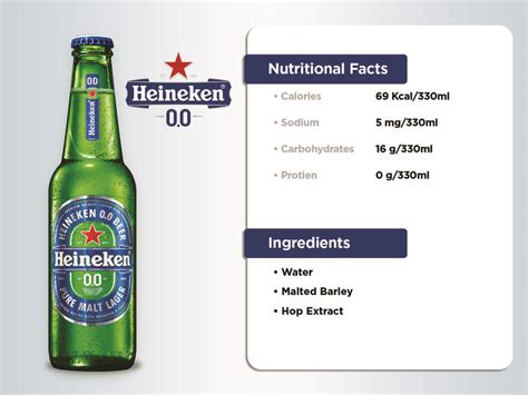 HEINEKEN - Commonwealth Brewery Limited