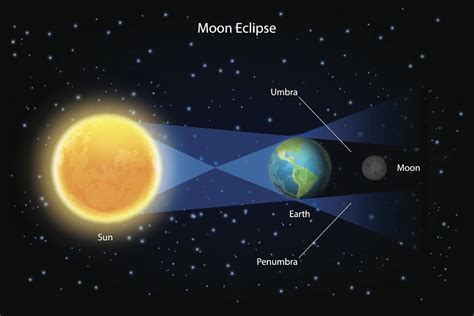 Blood moon: lunar eclipse myths from around the world