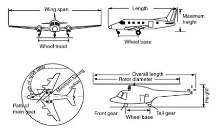 Dimensions of Aircraft - Tutorial