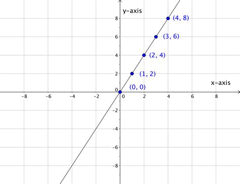 Graficación de ecuaciones lineales | Álgebra inicial | Open Data