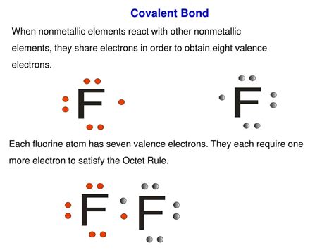 Periodic Table Fluorine Valence Electrons - Periodic Table Timeline