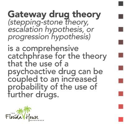 Is Alcohol a Gateway Drug? - FHE Heath | FHE Health