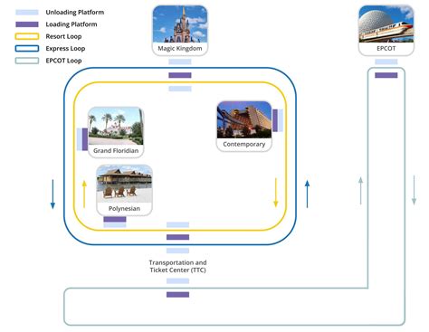 Walt Disney World Monorail Transportation: Everything You Need To Know - DVC Shop