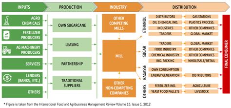 Crop Yield Estimation Solution using GIS for Agriculture - Hardcastle GIS